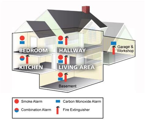 Where to fit a carbon monoxide alarm. BS EN 50292:2013 states that carbon monoxide alarms should be fitted in: CO alarms should be placed in the same room as fuel-burning appliances (either wall or ceiling mounted) – such as an open fire, gas cooker or boiler. Rooms where people spend the most time – such as living rooms.